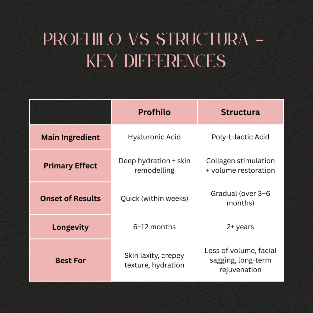 profhilo structura